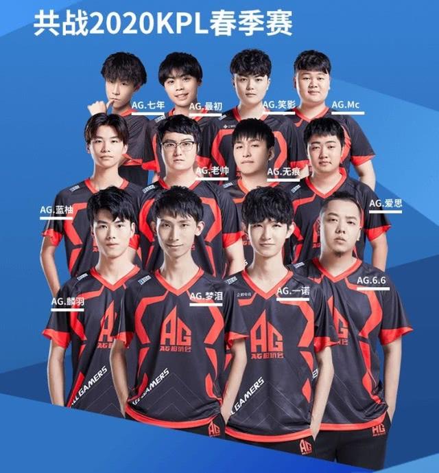 心态上的松